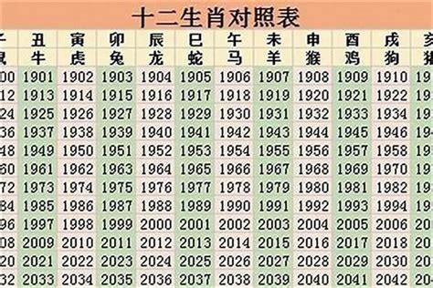 1963属相|1963年属什么生肖的命 1963年属什么生肖多大年龄